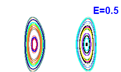 Poincar� section A=0, E=0.5